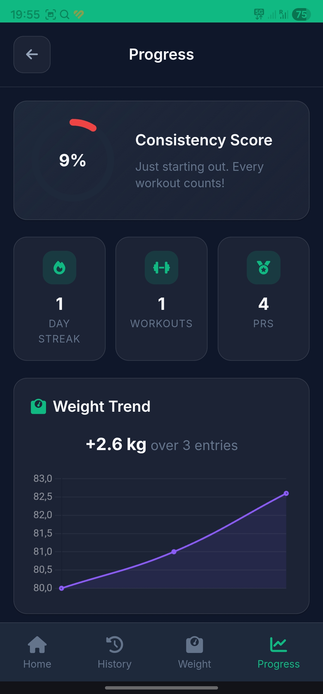 Progress Charts - Track strength gains and training consistency